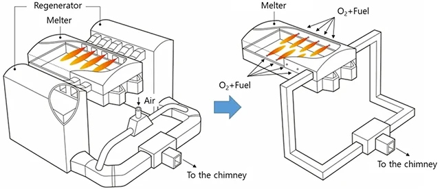 Oxy-Fuel-Industrial-Glass-Furnaces Oxy-Fuel-Industrial-Glass-Furnaces